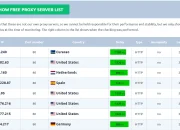 Ilustrasi cara kerja server proxy sebagai perantara koneksi internet