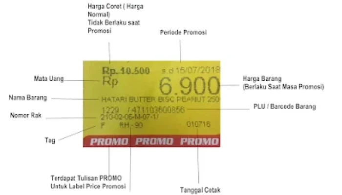 Berapa harga produk di Alfamart? cara cek dan variasi ukuran: Metode paling praktis