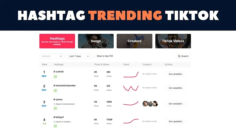 Cara Riset Hashtag yang Tertarget