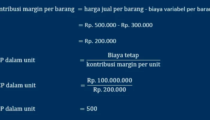 Cara Praktis Hitung BEP untuk Usaha Kecil Agar Bisnis Tidak Rugi