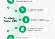 Langkah-Langkah Membuat CV ATS-friendly Pakai AI