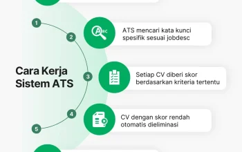 Langkah-Langkah Membuat CV ATS-friendly Pakai AI