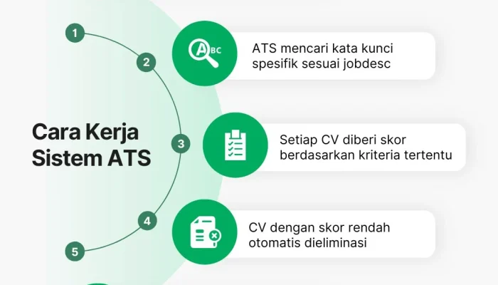 Langkah-Langkah Membuat CV ATS-friendly Pakai AI