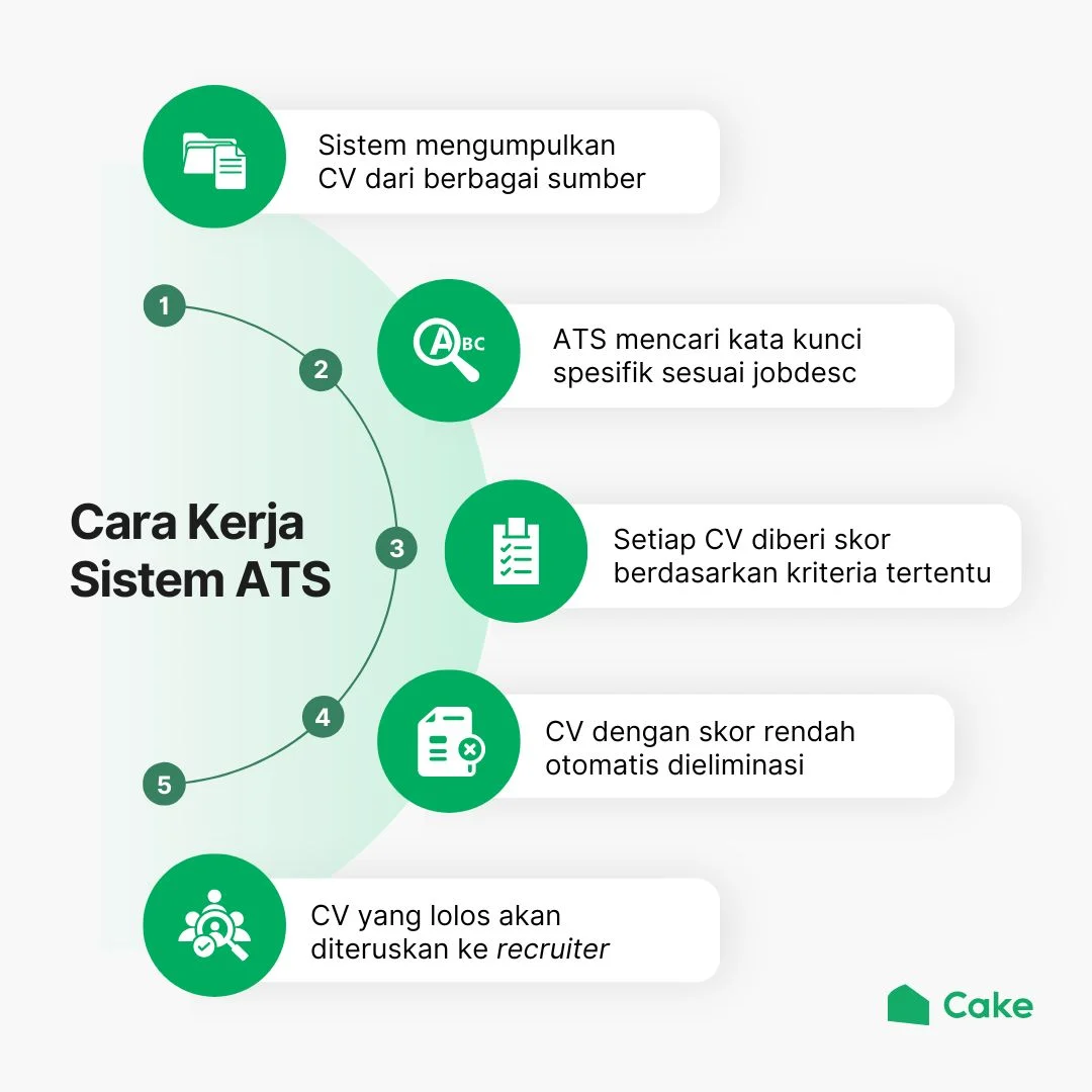 Langkah-Langkah Membuat CV ATS-friendly Pakai AI