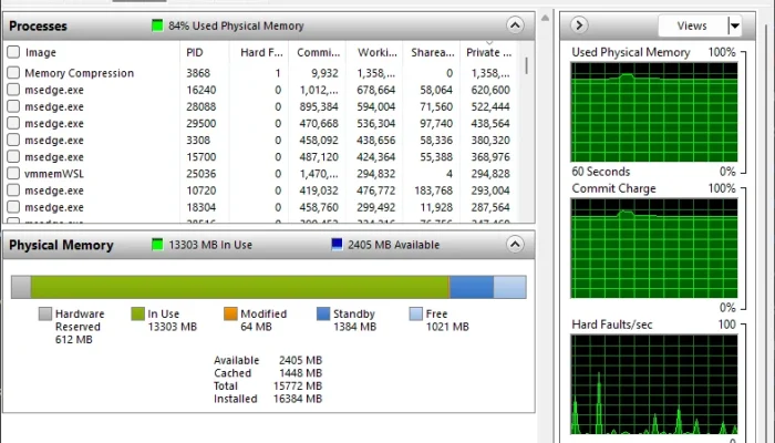 Panduan Lengkap Cara Mengecek Penggunaan RAM yang Sebenarnya di Windows 11